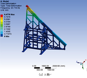 modal analysis 
